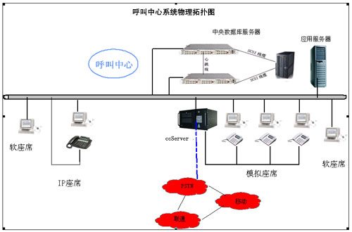 12348法律援助呼叫中心,熱電客戶服務(wù)呼叫中心,客戶服務(wù)呼叫中心