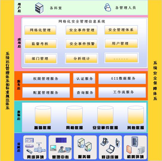 司法軟件，司法一體化，司法行政工作軟件