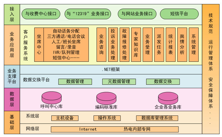 熱電客戶服務中心