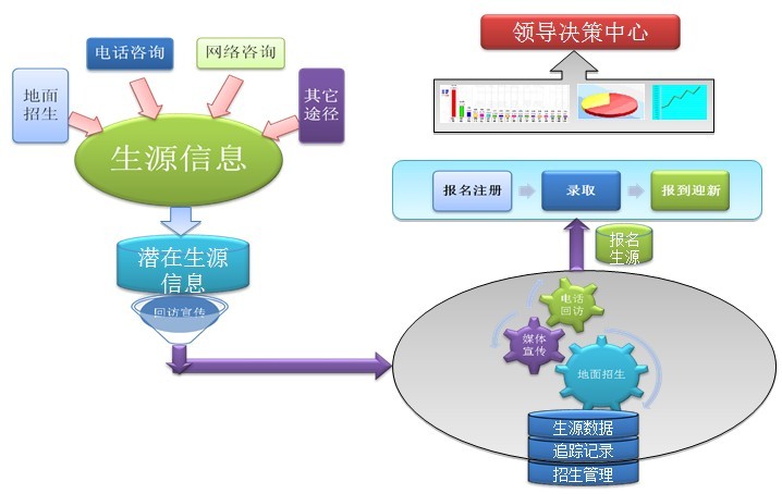 學校招生呼叫中心,大學招生呼叫中心,招生呼叫中心
